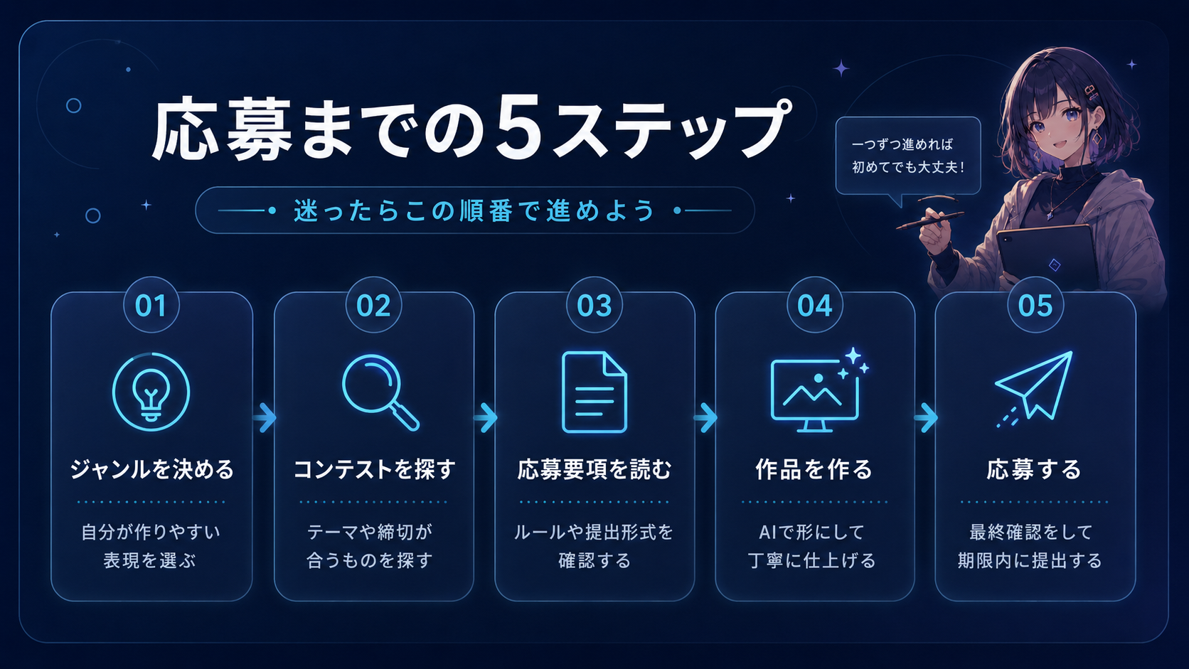 応募までの5ステップ