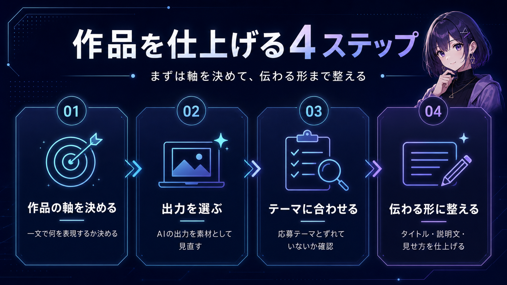 作品を仕上げる4ステップ